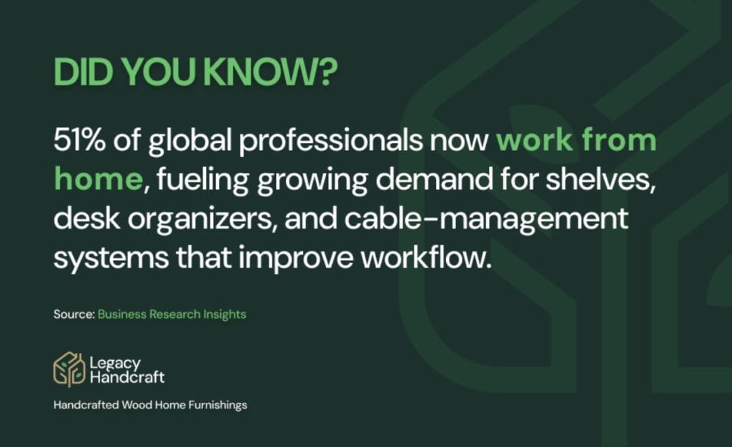 Statistic about global professional